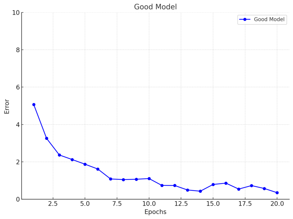 Overfitting in Machine Learning