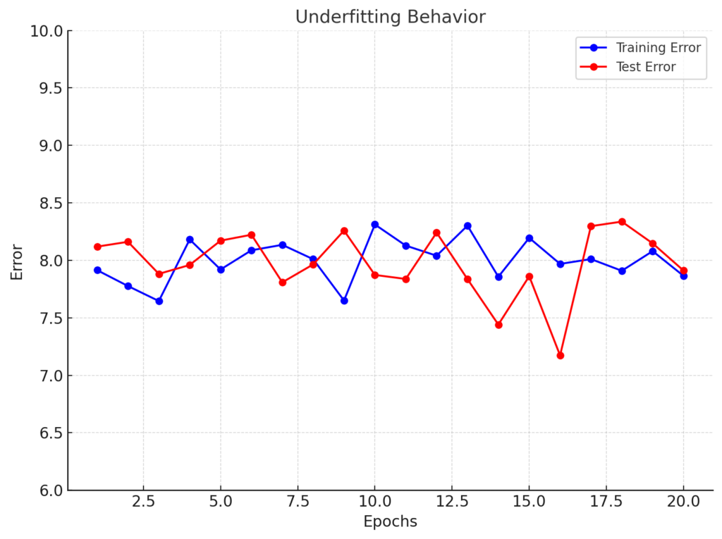 Overfitting in Machine Learning